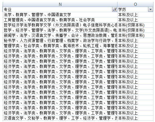 2015國(guó)家公務(wù)員考試