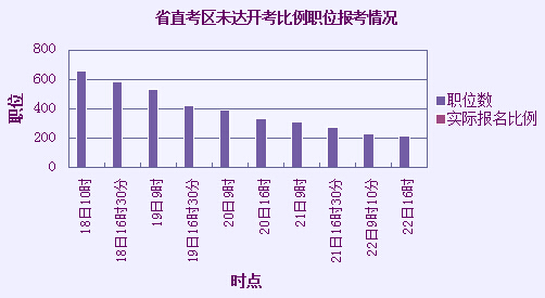 2015年上半年吉林省公務(wù)員考試報(bào)名倒計(jì)時(shí)第二天 該出手時(shí)就出手揚(yáng)帆但信風(fēng)