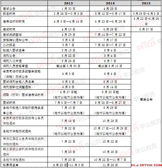2015黑龍江公務(wù)員考試:歷年報(bào)名時(shí)間匯總 中公網(wǎng)校