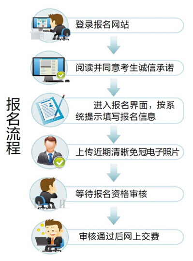 2015年黑龍江省公務(wù)員報名 中公網(wǎng)校