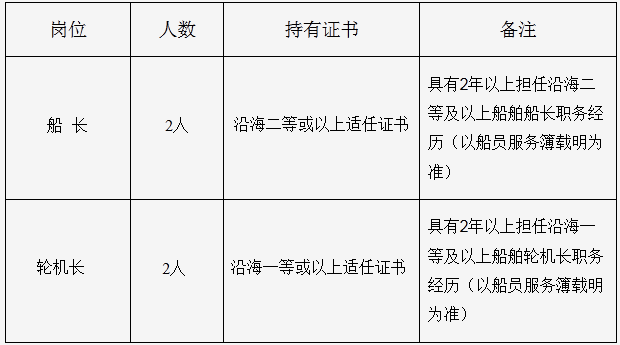海南事業(yè)單位招聘,海南事業(yè)單位考試