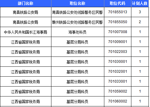 2016年國(guó)考報(bào)名人數(shù)統(tǒng)計(jì) 2016年國(guó)考報(bào)名人數(shù)統(tǒng)計(jì)