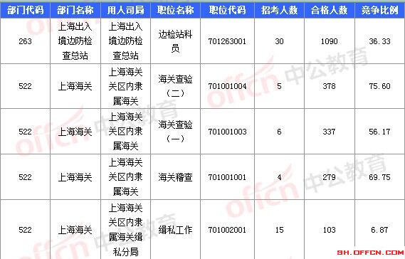 2016國考報名人數(shù) 2016國考報名人數(shù)