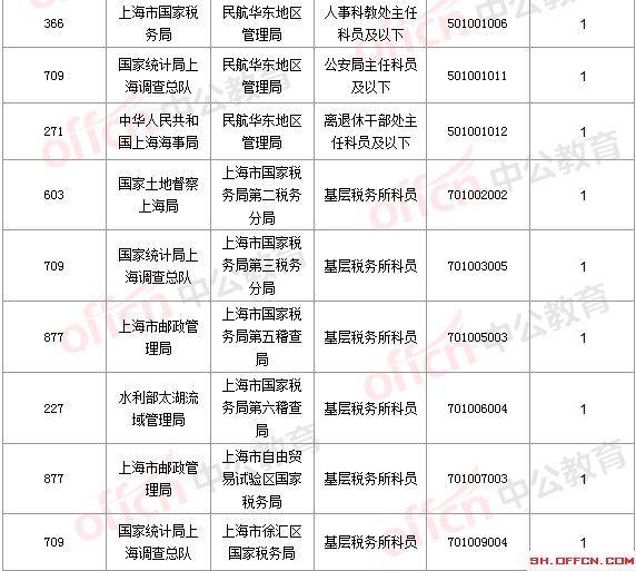 2016國(guó)考報(bào)名人數(shù) 2016國(guó)考報(bào)名人數(shù)
