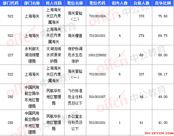 2016國考報名人數(shù) 2016國考報名人數(shù)