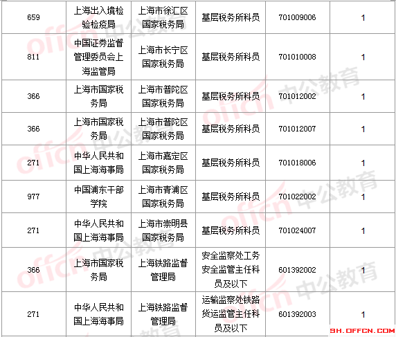 2016國(guó)考報(bào)名人數(shù) 2016國(guó)考報(bào)名人數(shù)