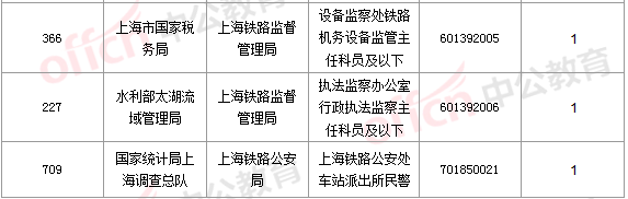 2016國(guó)考報(bào)名人數(shù) 2016國(guó)考報(bào)名人數(shù)