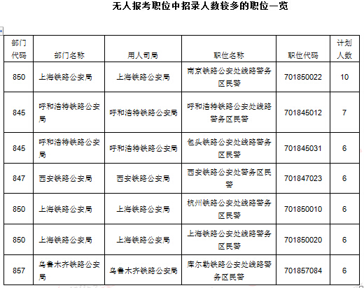 2016年國家公務(wù)員考試報名統(tǒng)計 2016年國家公務(wù)員考試報名統(tǒng)計