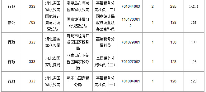 2016年國家公務(wù)員考試報(bào)名 2016年國家公務(wù)員考試報(bào)名