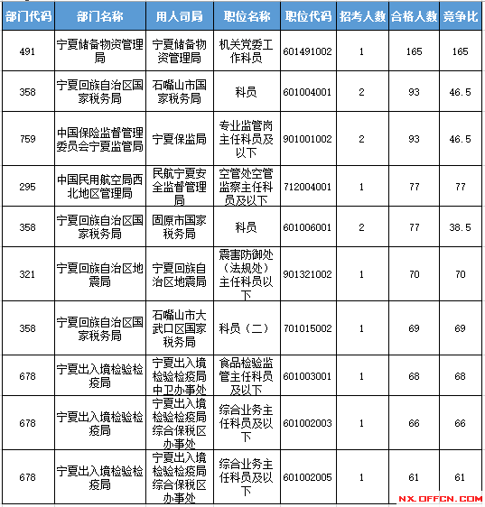 2016國考報名人數(shù) 2016國考報名人數(shù)