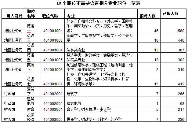 2016國(guó)考報(bào)名人數(shù) 2016國(guó)考報(bào)名人數(shù)