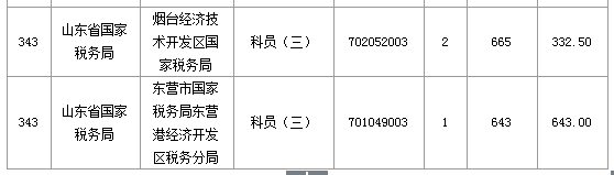 2016國(guó)考報(bào)名人數(shù) 2016國(guó)考報(bào)名人數(shù)