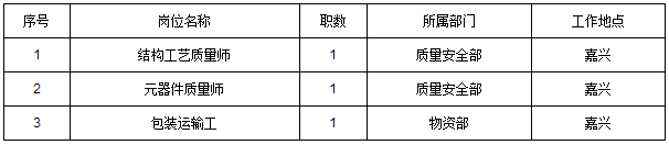 浙江事業(yè)單位招聘,浙江事業(yè)單位考試