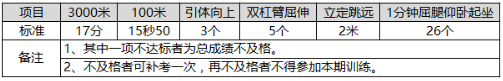 南方航空招聘