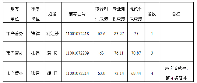 湖南事業(yè)單位招聘,湖南事業(yè)單位考試