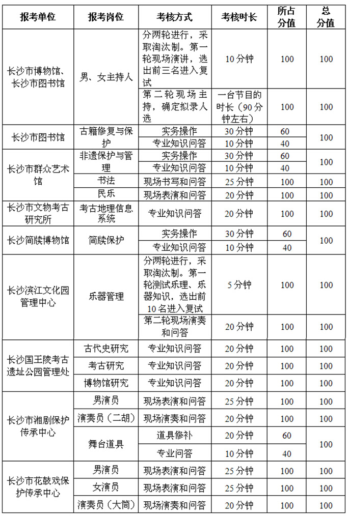 湖南事業(yè)單位招聘,湖南事業(yè)單位考試